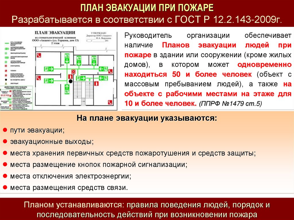 Для каких объектов должны быть разработаны планы эвакуации людей при пожаре