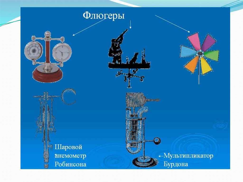 Технология 2 класс флюгер из фольги презентация