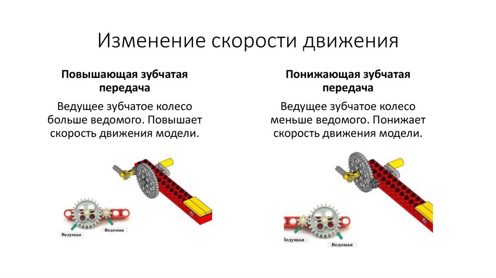 Реечная передача презентация