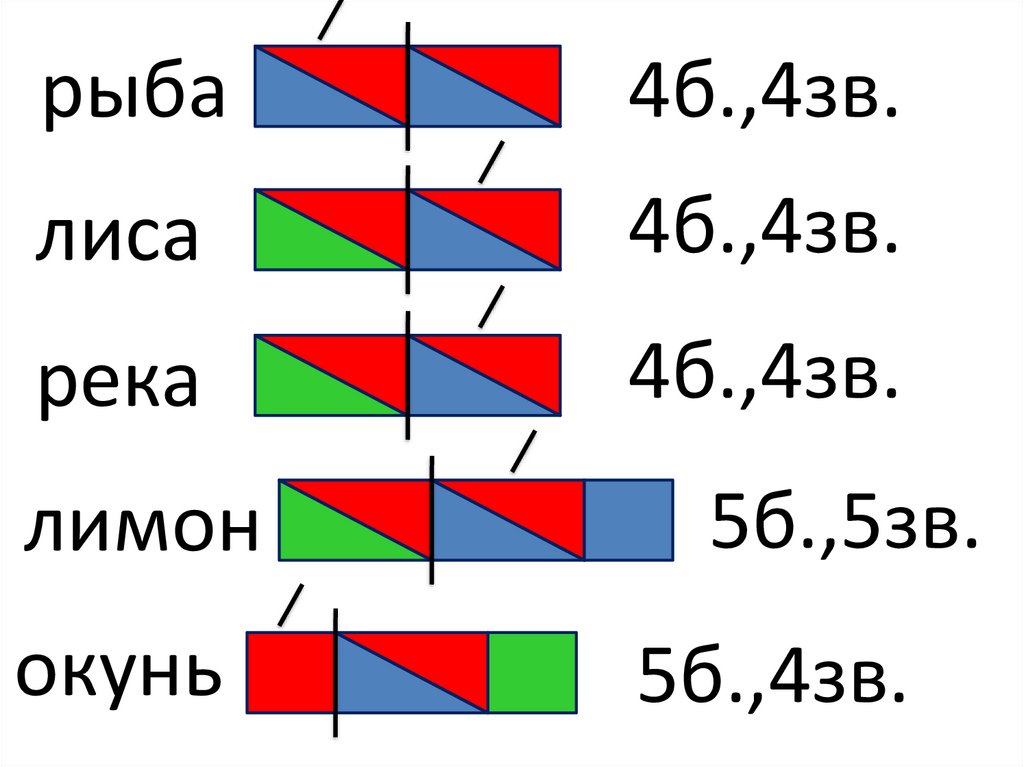 Схема слова синий