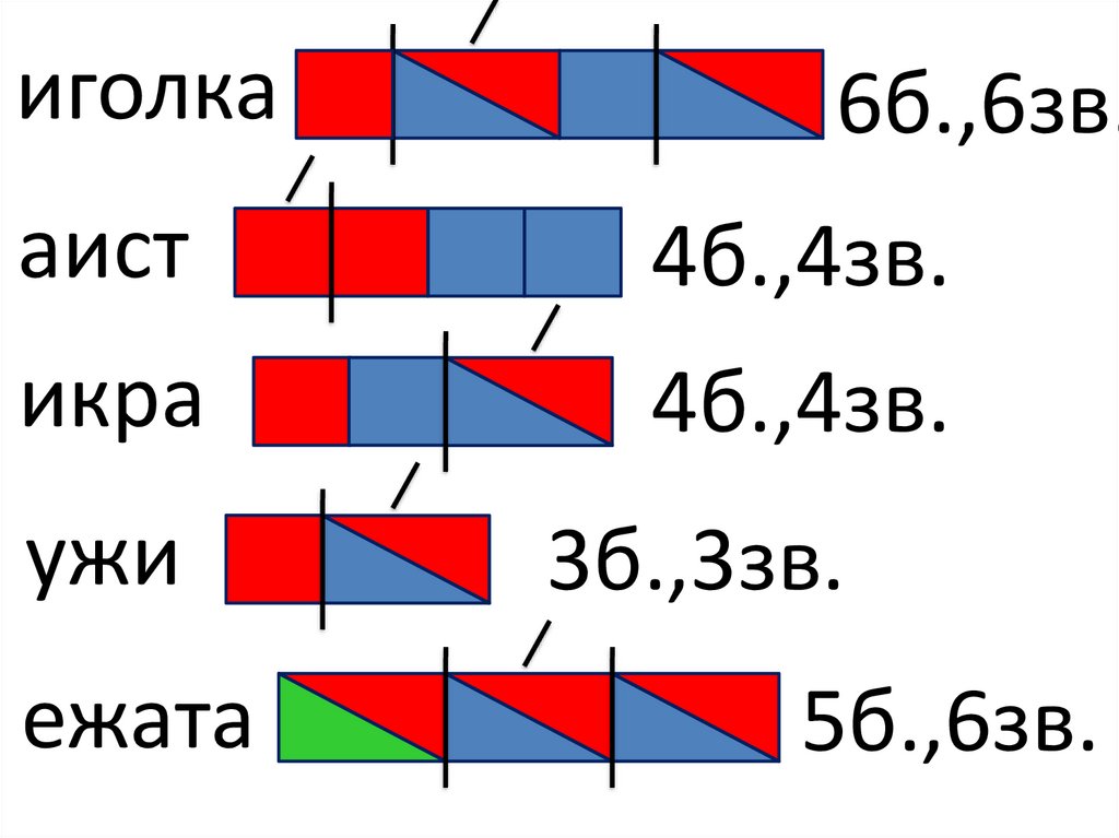 Внимание схема слов