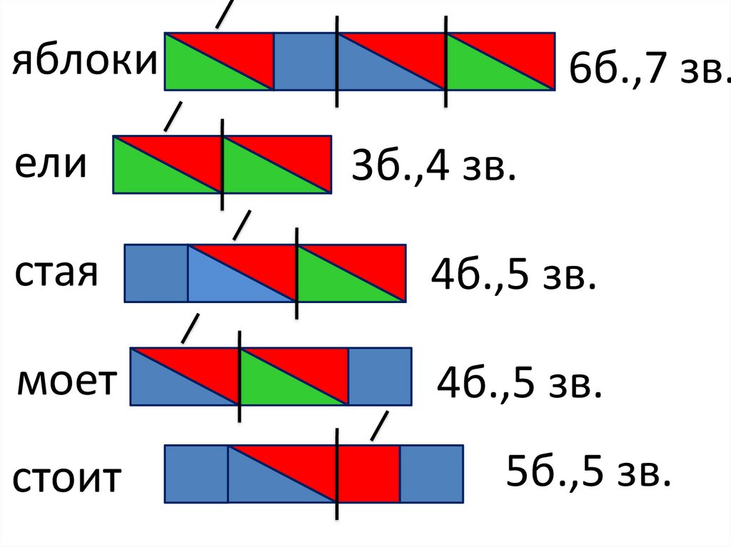 Звуковая схема. Схема слова. Составление схем слов в 1 классе. Схема слова 1 класс.