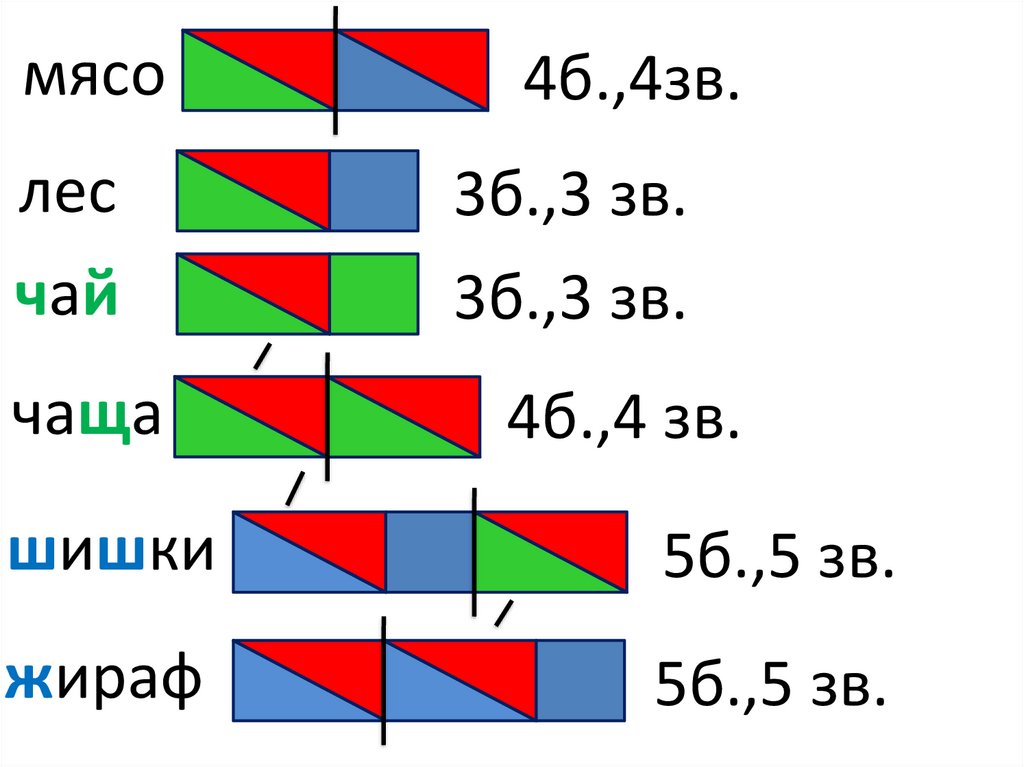 Раскрасить звуковые схемы к словам рак, маяк, пальто, рыба - Znarium