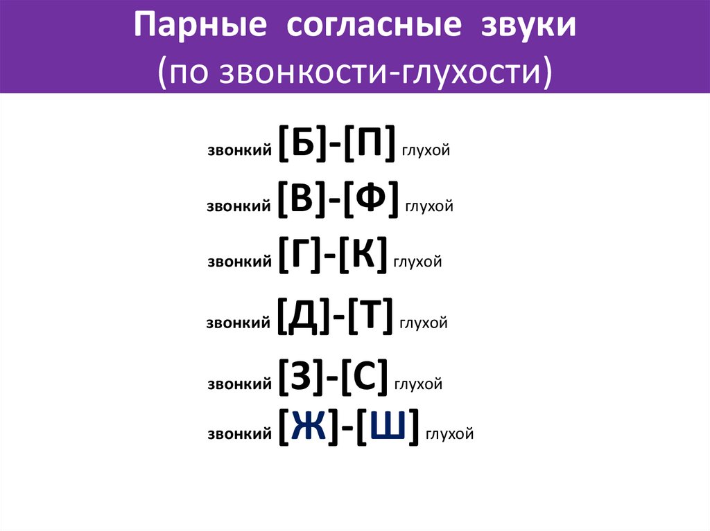 Глухости звонкости согласные звуки. Звуки парные по глухости и звонкости. Парные по глухости-звонкости согласные звуки. Парные согласные по звонкости. Пары согласных по звонкости-глухости.