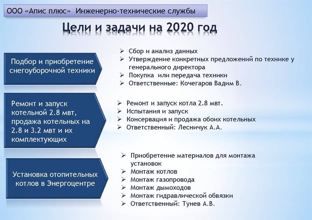 ООО «Апис плюс» Инженерно-технические службы. Цели и задачи на 2020 год .
