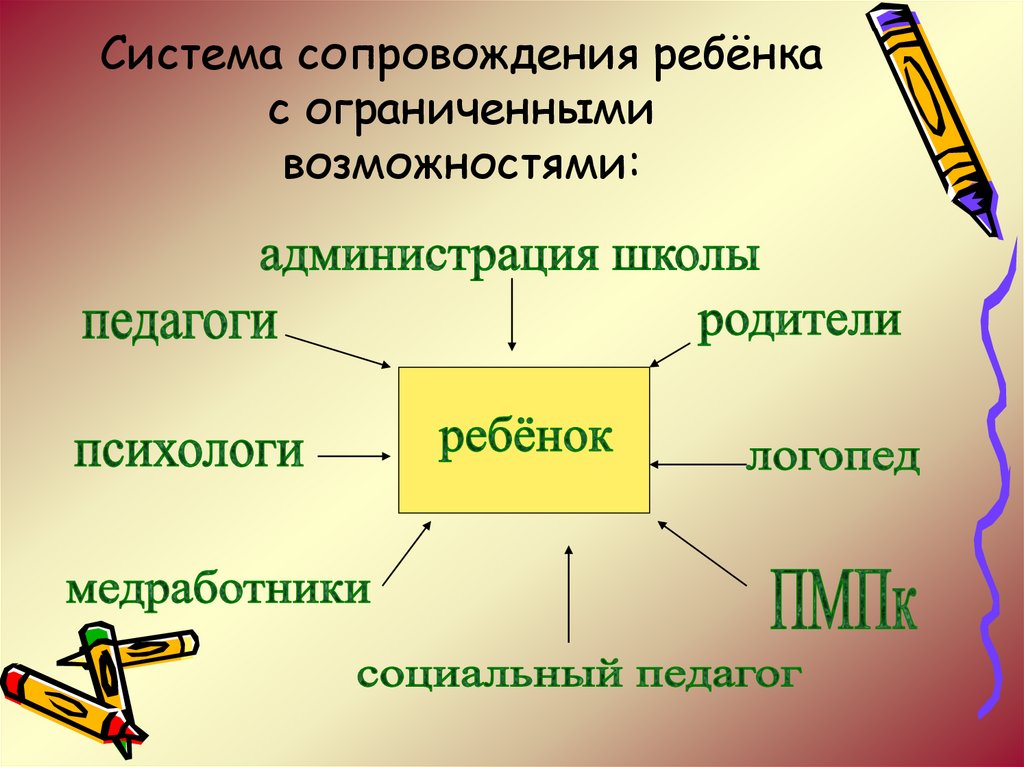 Система сопровождения ребёнка с ограниченными возможностями: