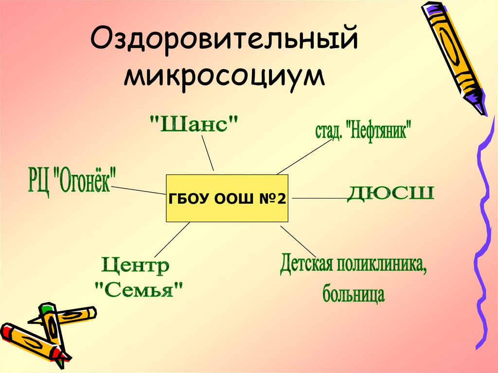 Оздоровительный микросоциум