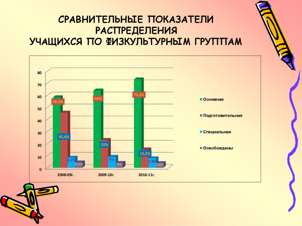 Сравнение показателей