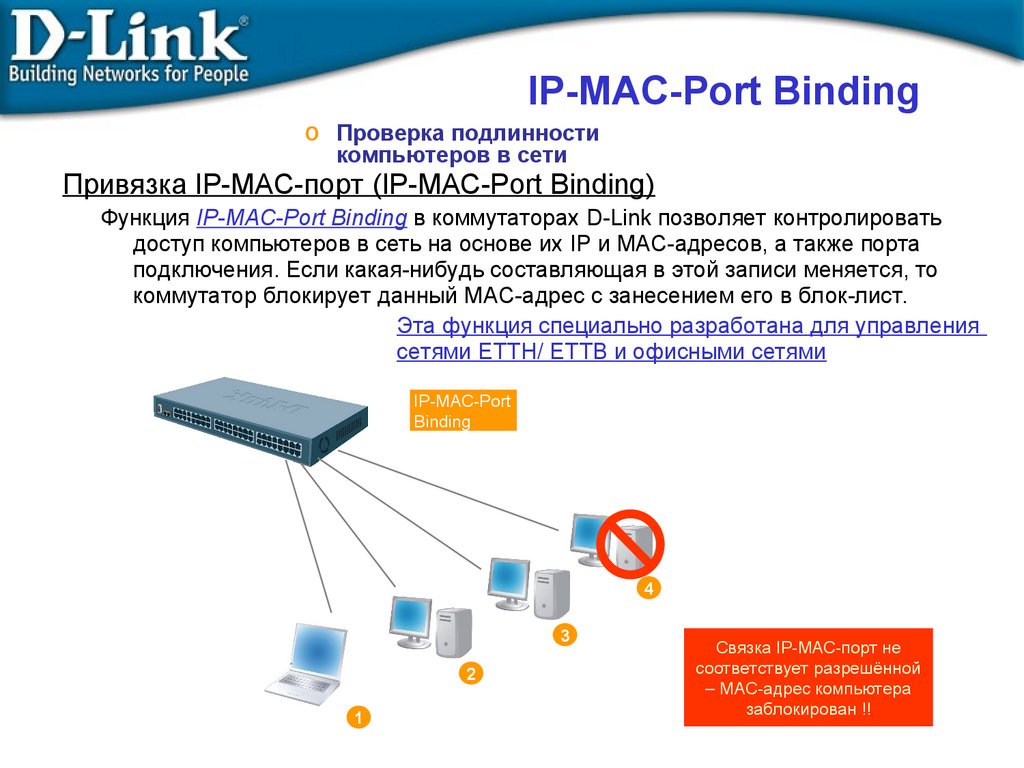 IP-MAC-Port Binding