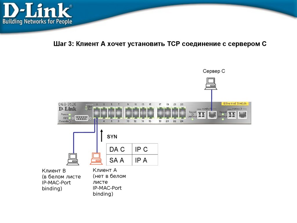 Link des 3526. Настройка портов коммутатора. D-link des-3526. Мак адрес коммутатора. Таблица Наименование портов на коммутаторе.