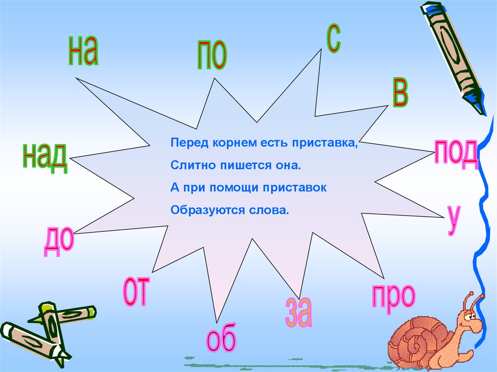 Что такое приставка 3 класс презентация школа россии