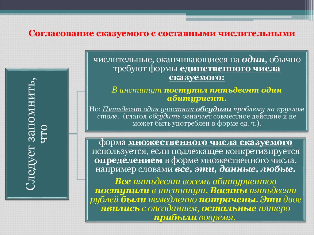 Документы подлежащие согласованию. Согласование сказуемого это. Согласование подлежащего и сказуемого. Согласование подлежащего и сказуемого 8 класс. Составное глагольное сказуемое.