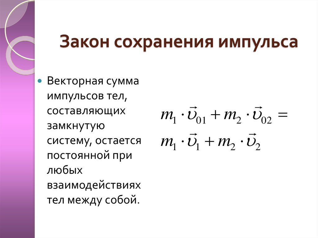 Закон сохранения импульса в картинках