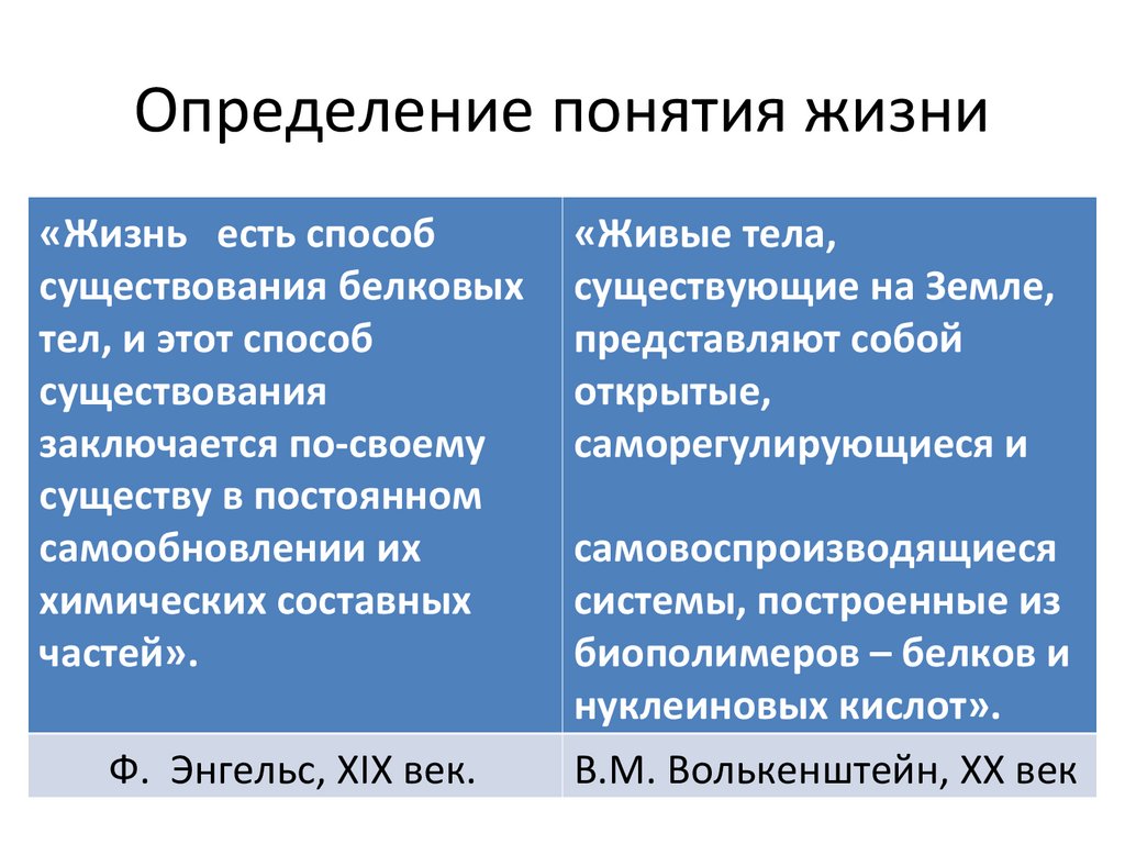 Определение понятия жизнь. Полное определение понятия жизнь. 1. Определение понятия «жизнь». Современное определение понятия жизнь дал. Жизнь термин.