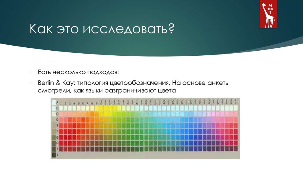 Как это исследовать?