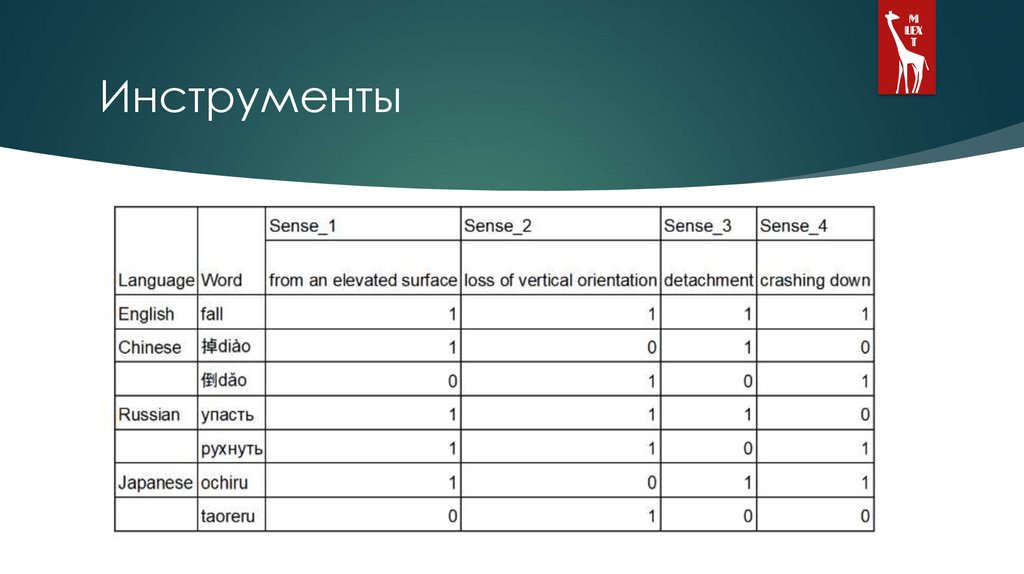 Инструменты