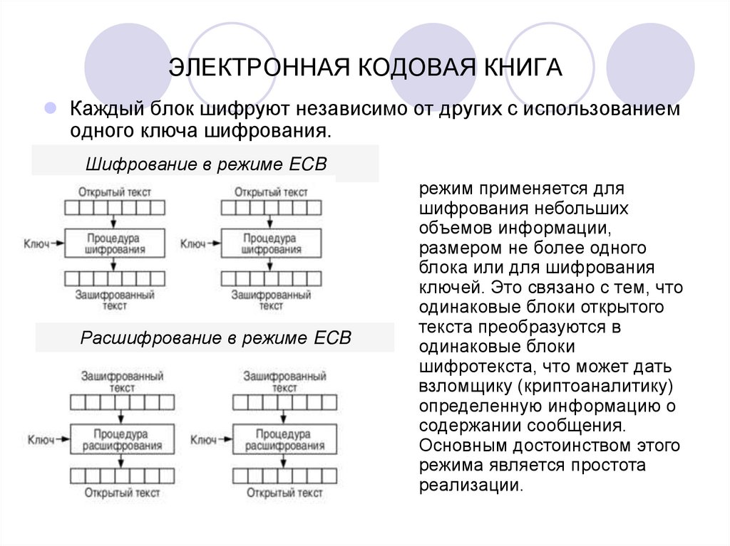 Алгоритм шифрования презентация