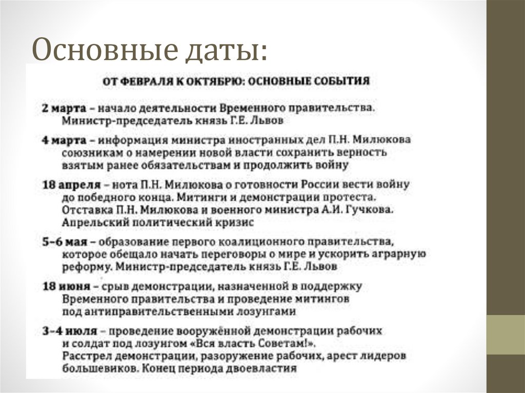 Основные даты: