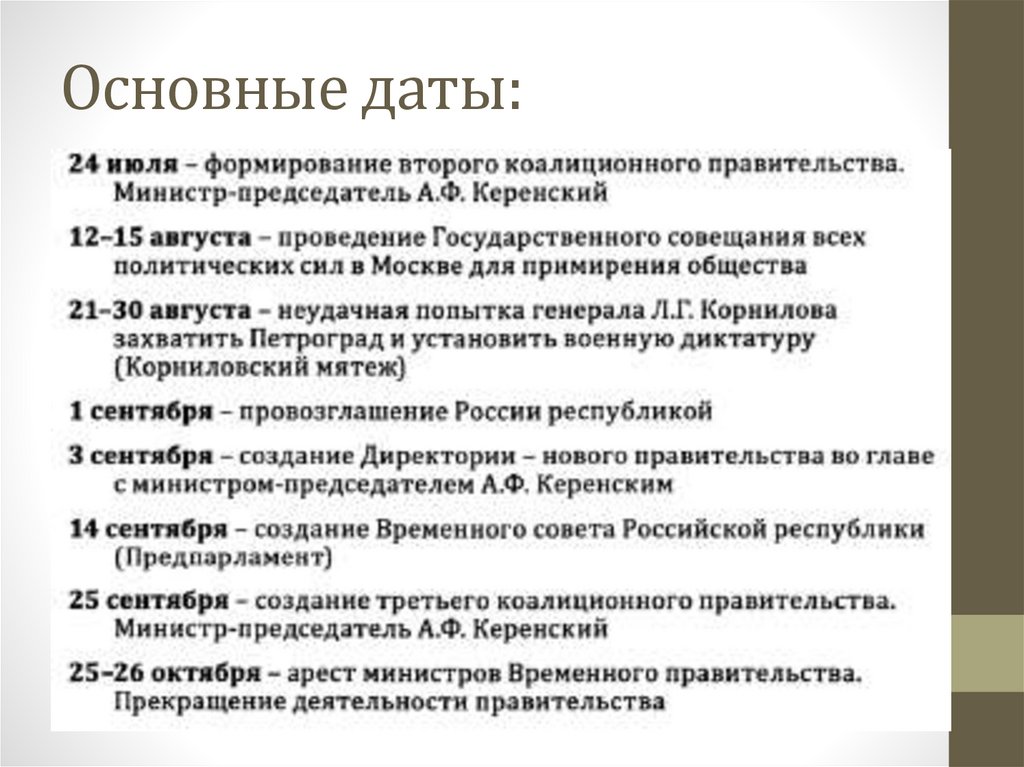 Основные даты: