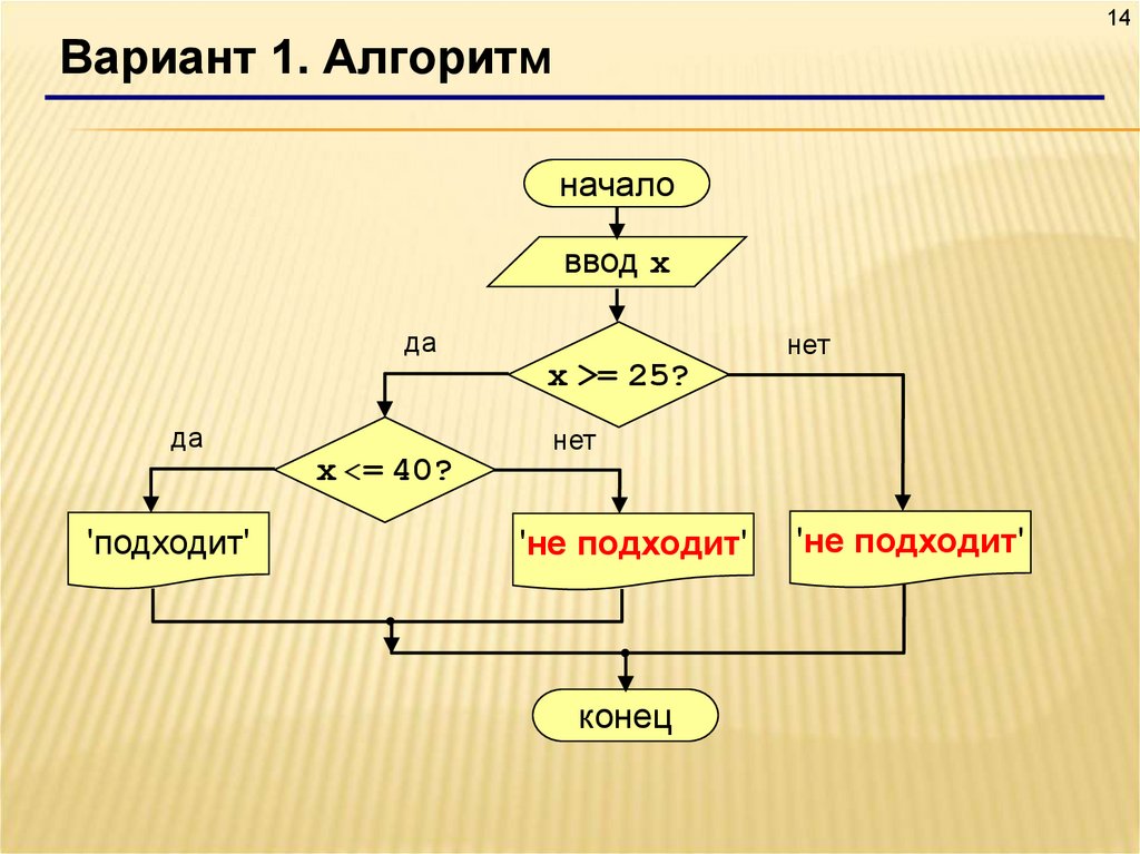 Альтернативный вариант условного оператора