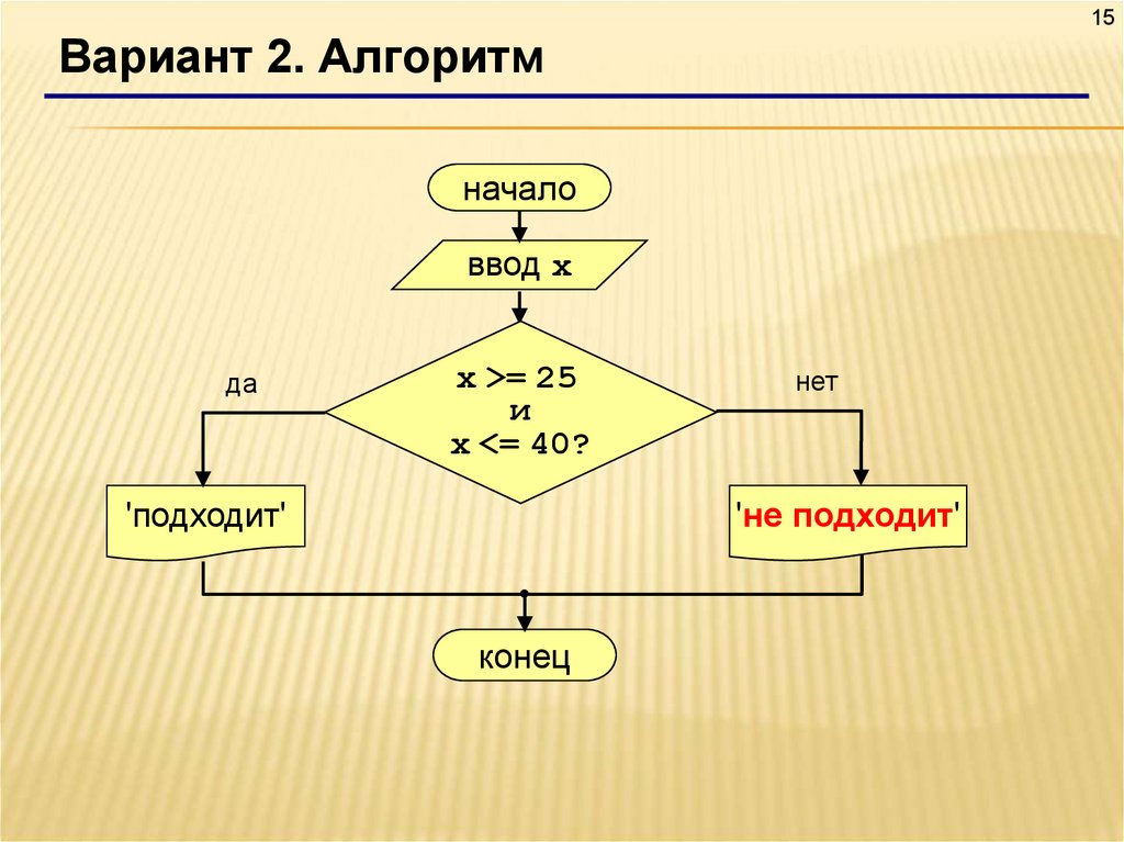 Условные операторы презентация