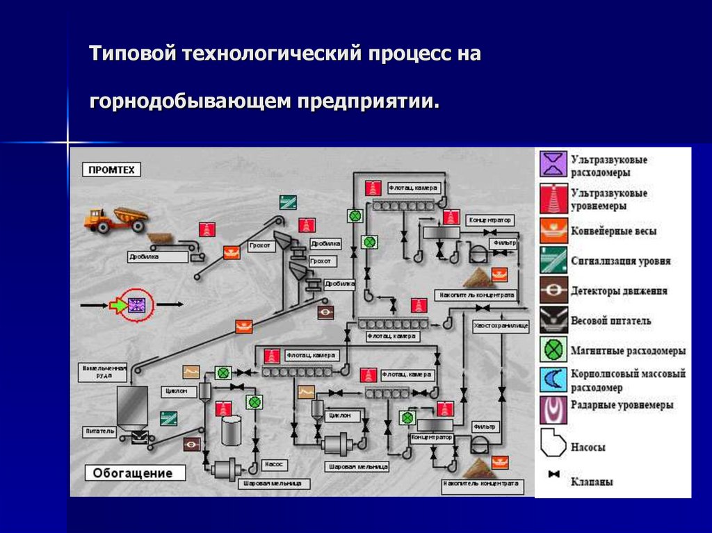 Презентация горнодобывающая промышленность мира 10 класс