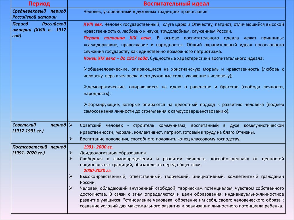 Создание программы отечественного воспитания кто. Создание программы отечественного воспитания кто