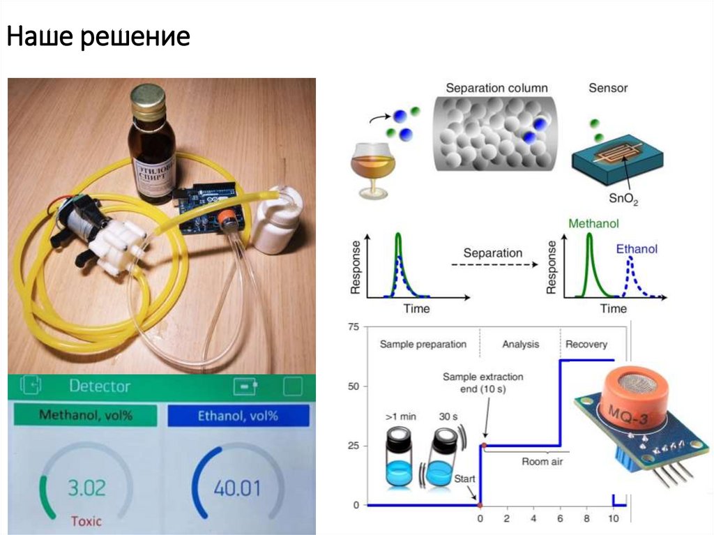 Наше решение