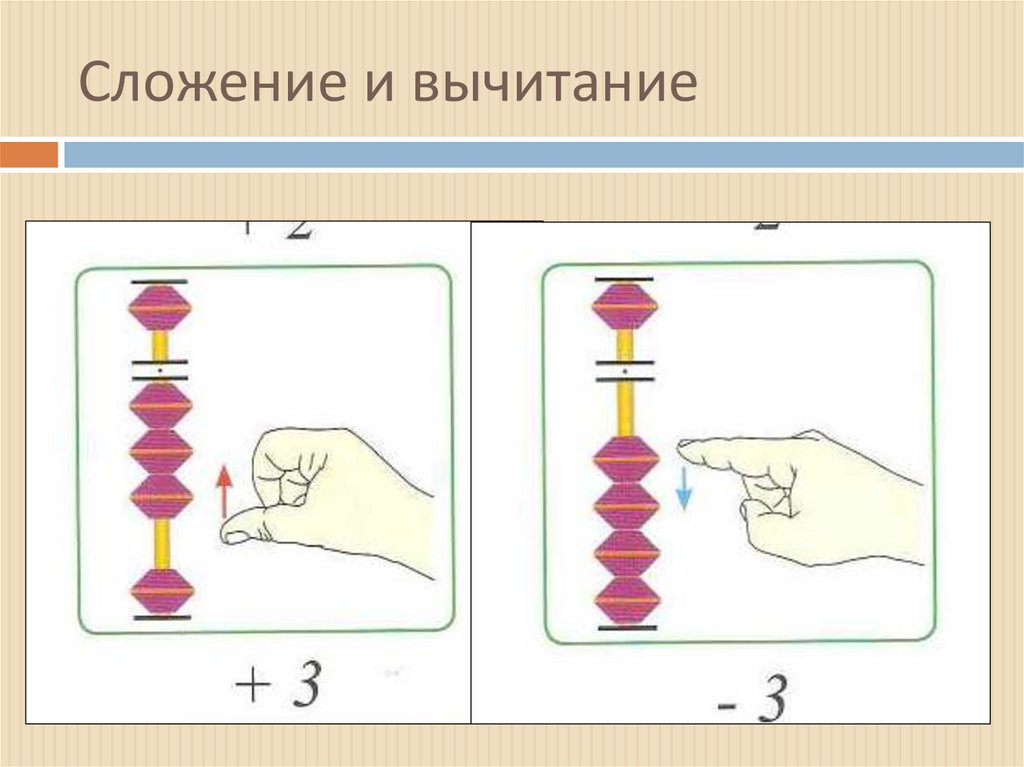 Сложение и вычитание