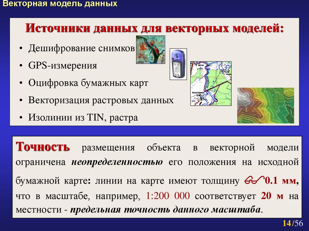 Источник давай. Векторные данные в ГИС. Векторная модель географических данных. Типы векторных данных ГИС. Источники пространственных данных для ГИС.