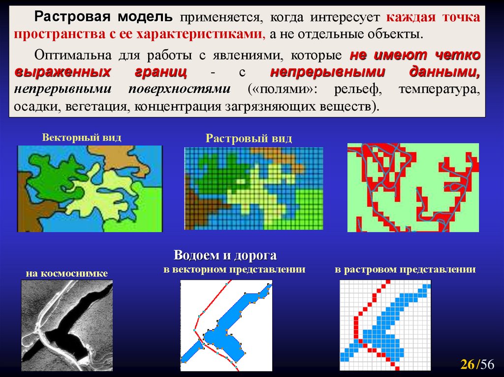 Карты представлений. Растровая модель данных в ГИС. Векторные и растровые данные в ГИС. Векторные и растровые модели. Растровое изображение ГИС.