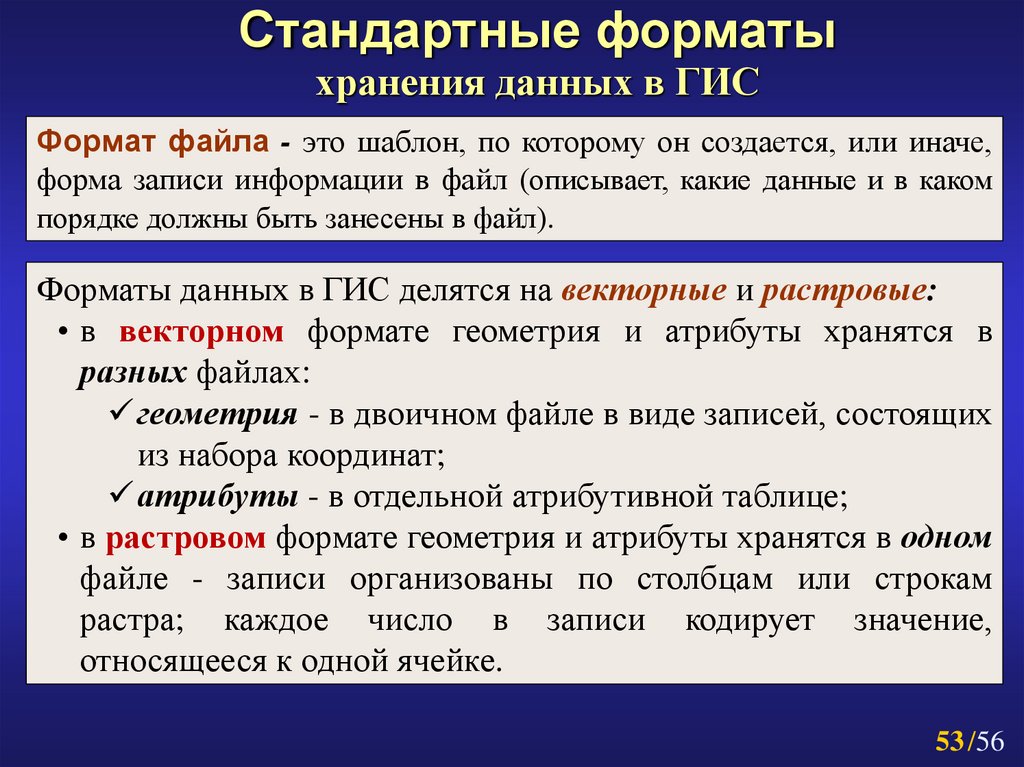 Вид данных хранящихся. Форматы данных в ГИС. Форматы хранения данных. Основные Форматы хранения данных. Какой Формат данных.