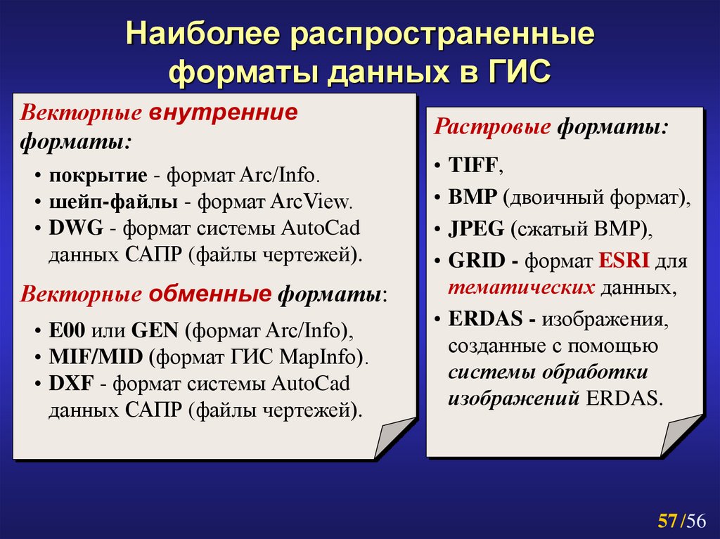 Какие форматы используются для хранения векторных рисунков. Форматы данных в ГИС. Обменные Форматы ГИС. Форматы представления данных. Форматы растровых данных ГИС.