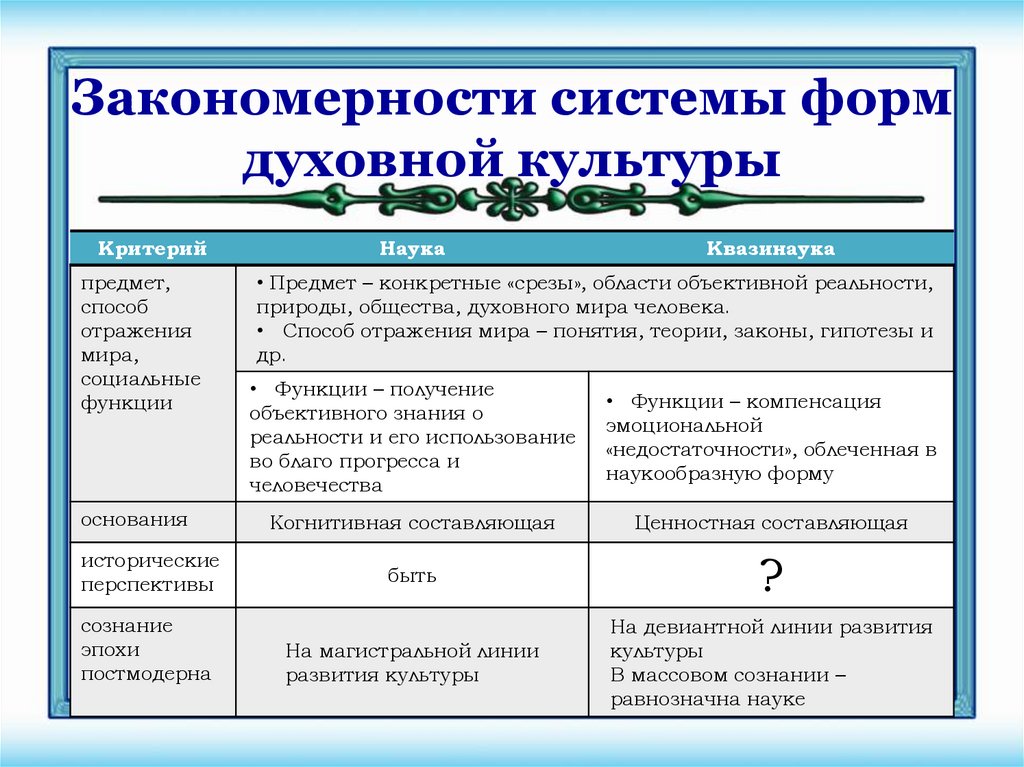Закономерности системы форм духовной культуры