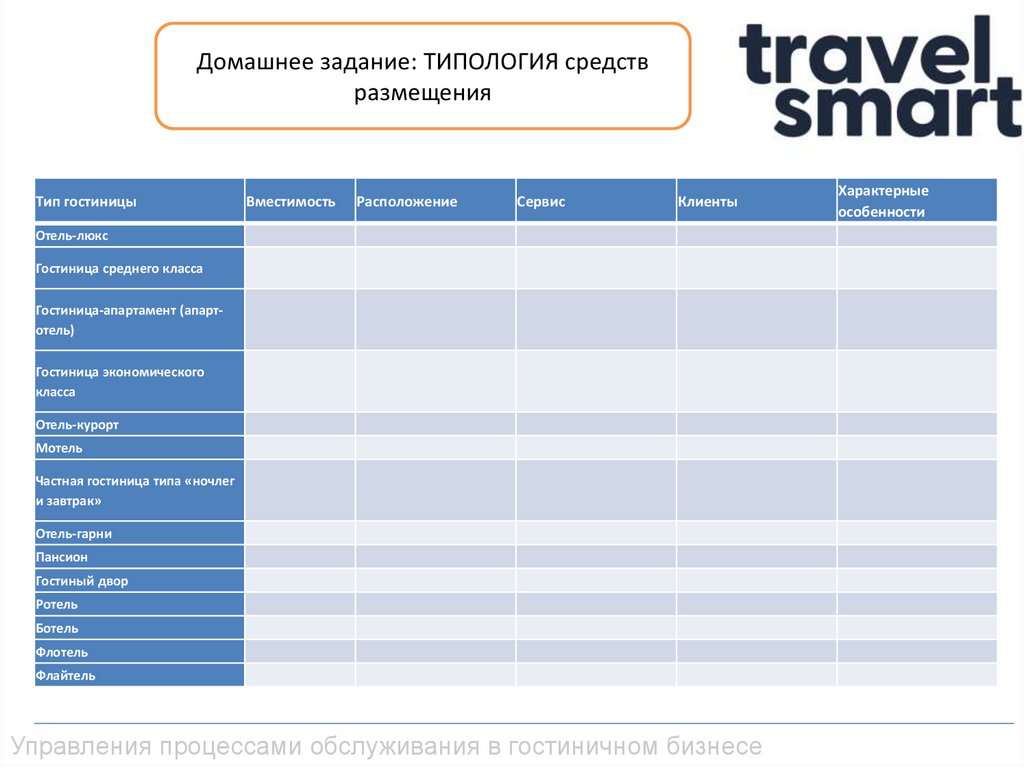 Типовой дизайн проект средства размещения информации