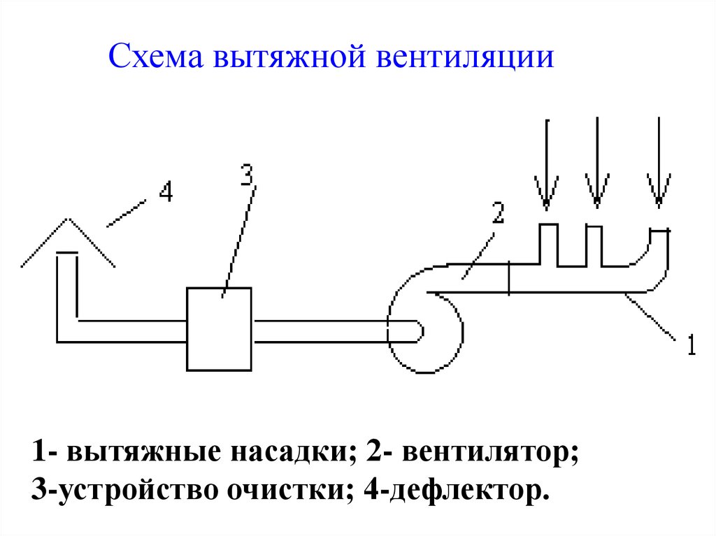 Принципиальная схема вытяжной вентиляции