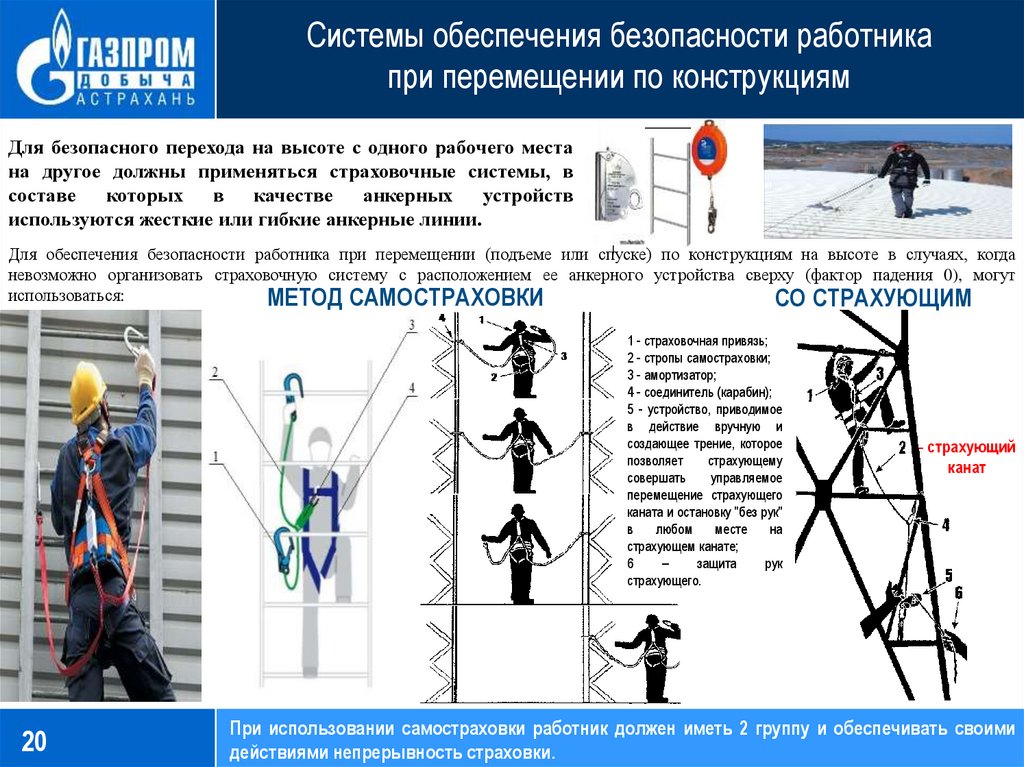 План спасательных работ при работе на высоте образец