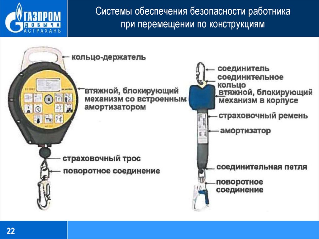 Блокирующее устройство. Предохранительное верхолазное устройство ПВУ-2. Инерционная катушка страховочная привязь. Блокирующее устройство втягивающего типа схема. Предохранительные верхолазные устройства.