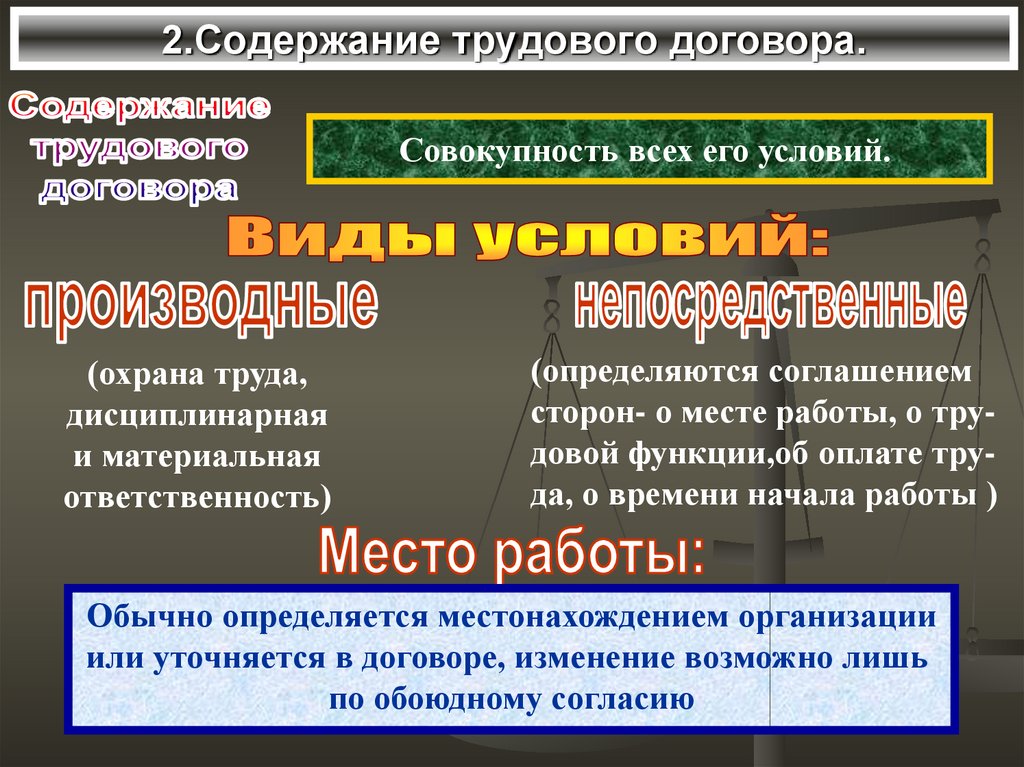 Трудовой договор презентация 11 класс право