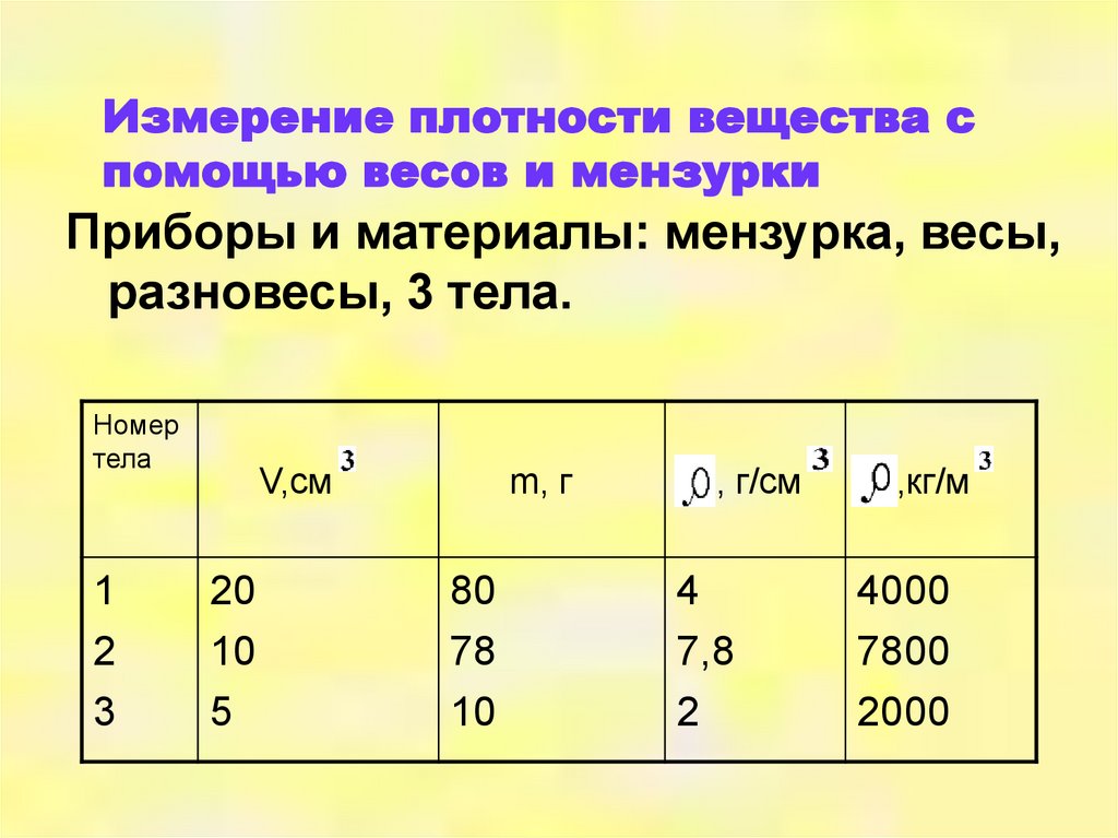 Плотность измеряется в