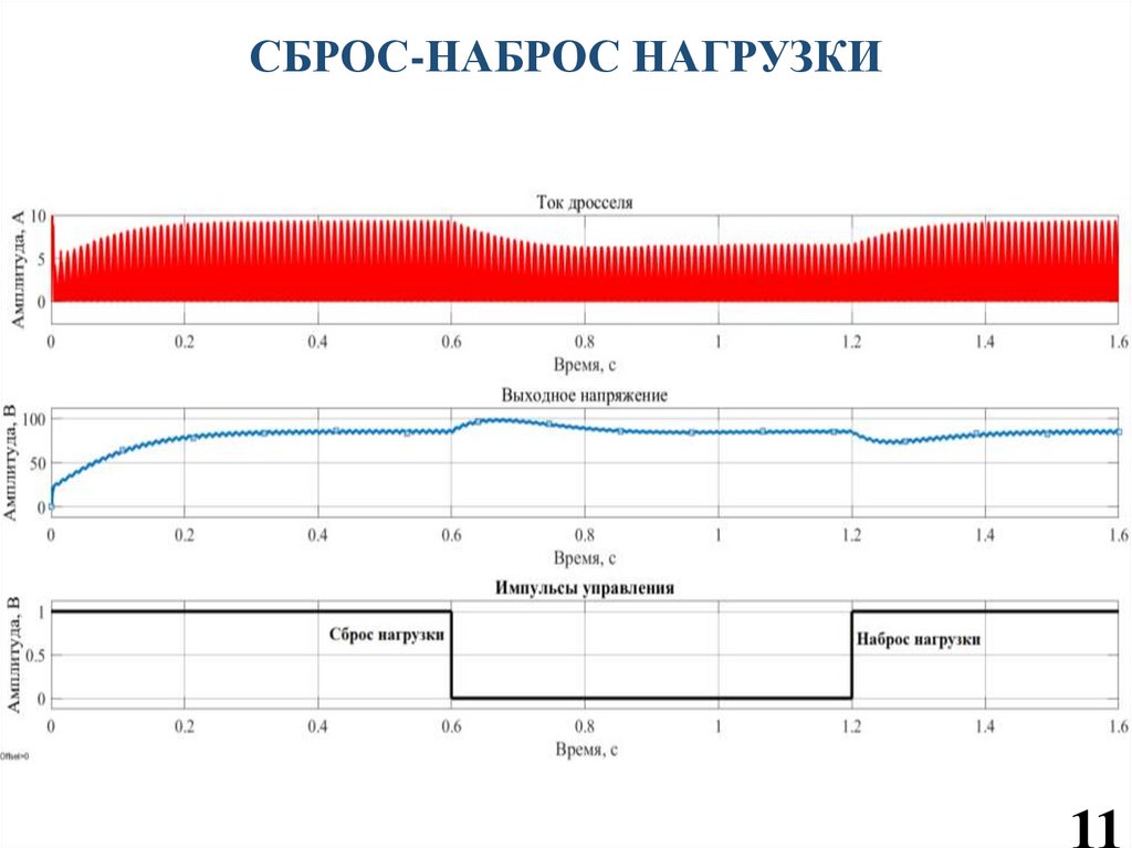 СБРОС-НАБРОС НАГРУЗКИ