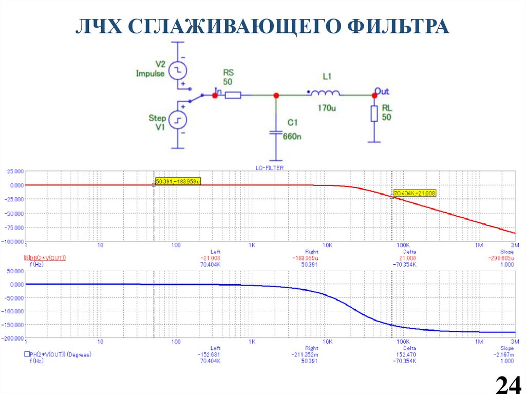 ЛЧХ СГЛАЖИВАЮЩЕГО ФИЛЬТРА