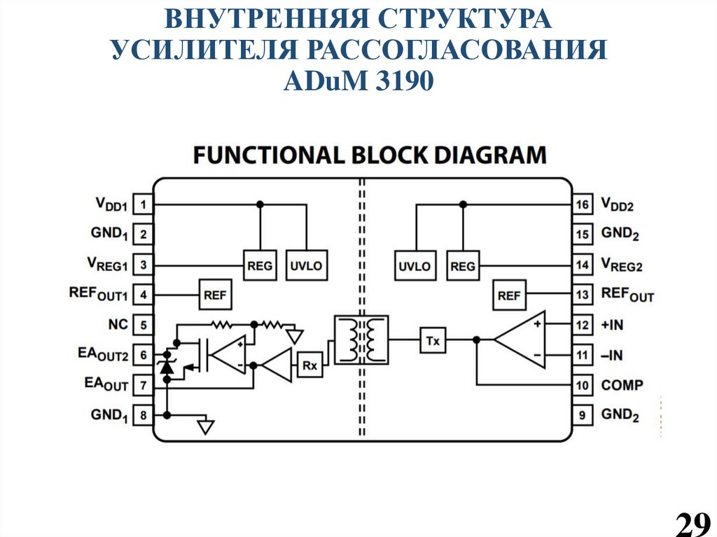 Adum4160 схема включения