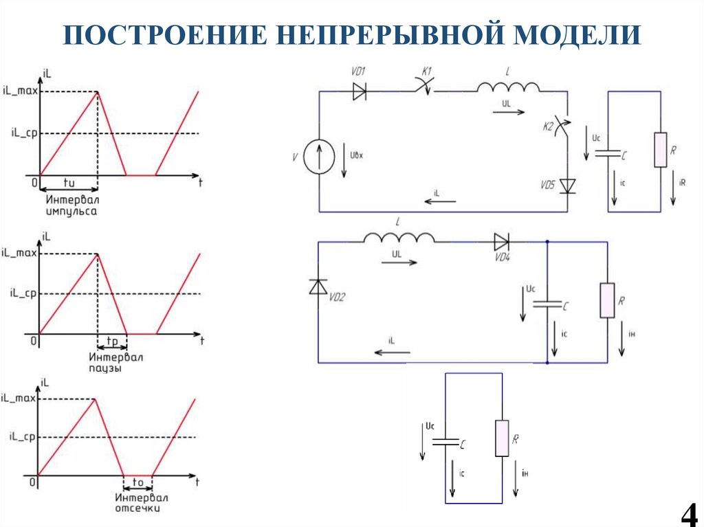 ПОСТРОЕНИЕ НЕПРЕРЫВНОЙ МОДЕЛИ