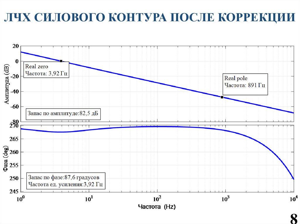 Разработка повышающе-понижающего корректора коэффициента мощности ...