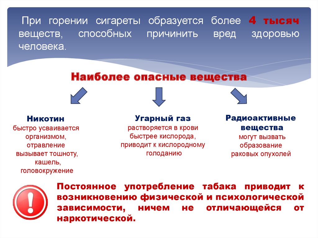 Более образованы. Температура горения сигареты. УГАРНЫЙ ГАЗ образующийся при горении табака растворяется. Температура горения окурка.