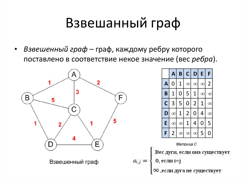 Взвешенный ряд