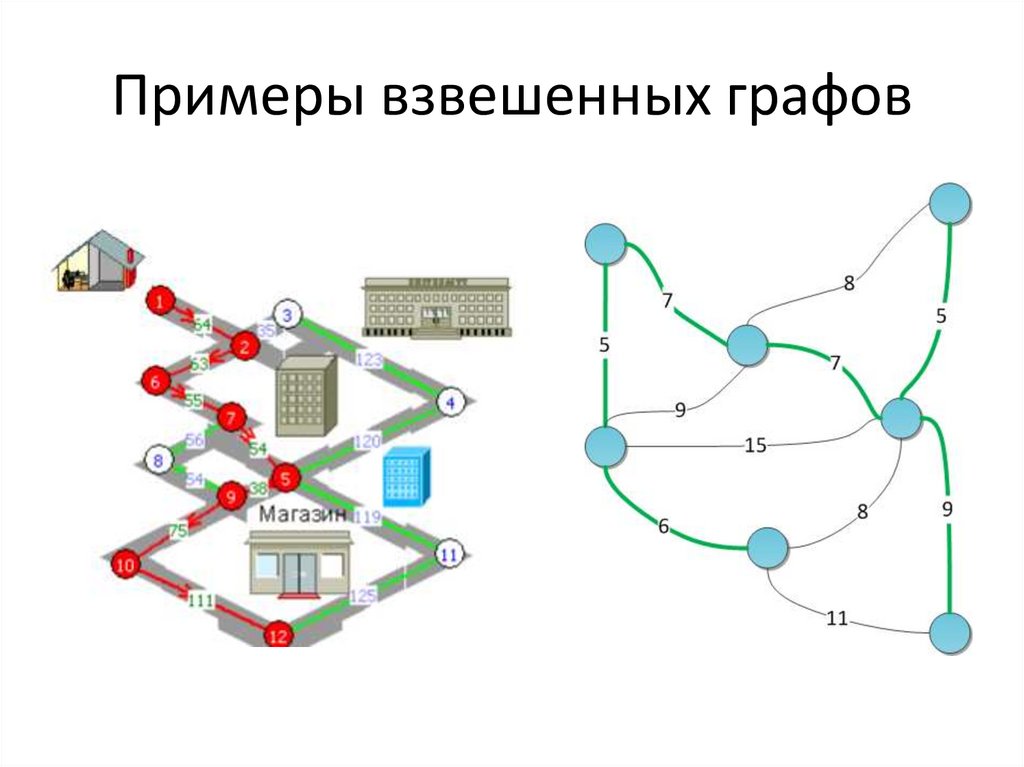 Взвешенный ряд