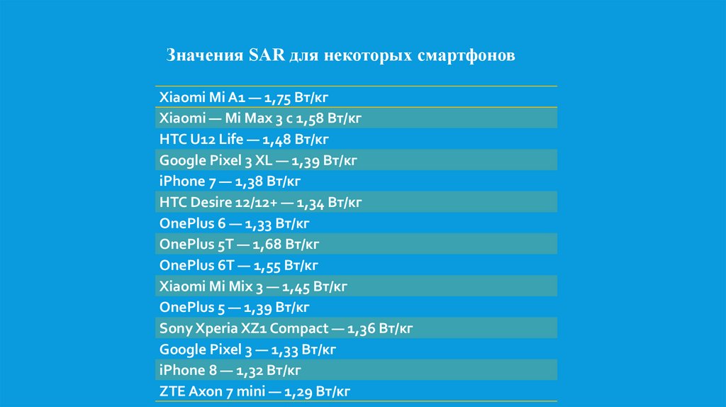 Влияние излучения исходящего от сотового телефона на организм человека проект по физике