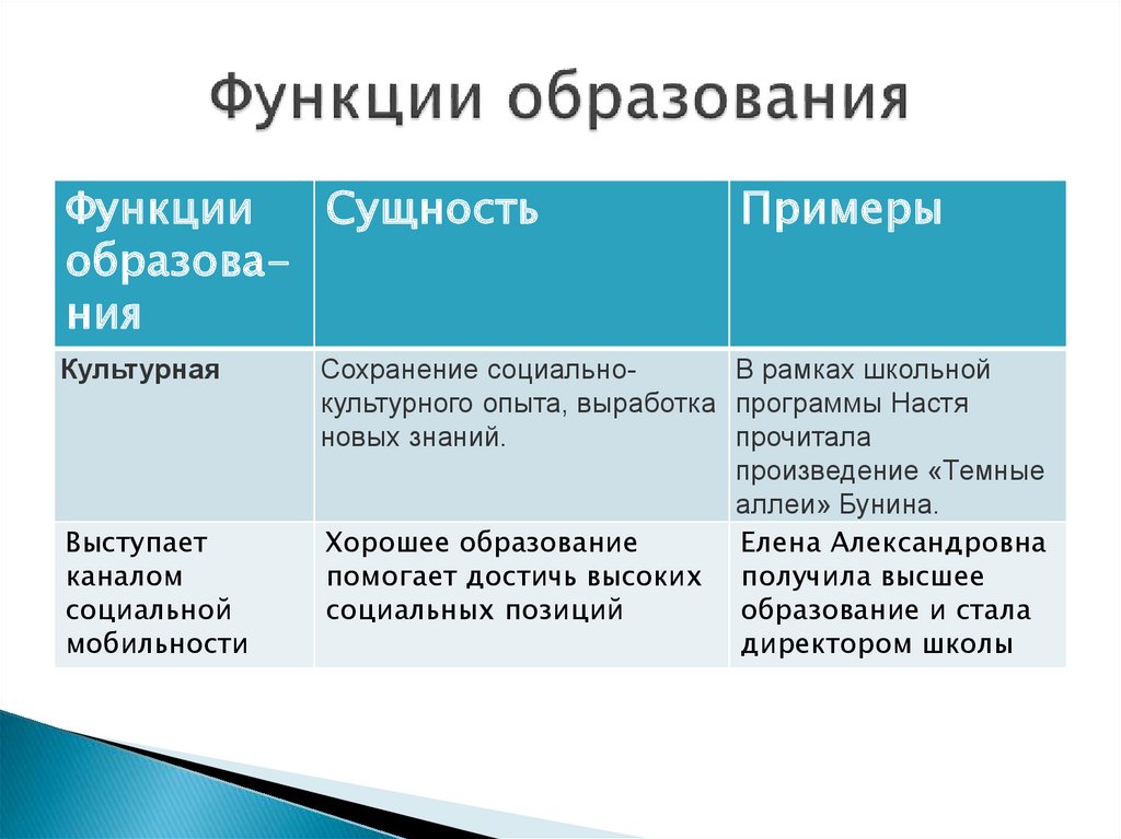 Функции науки характеристика таблица - TouristMaps.ru